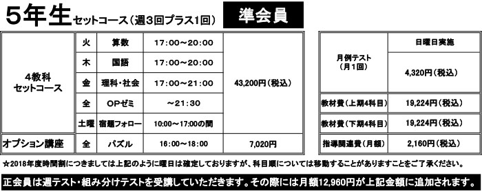 小学5年生セットコース