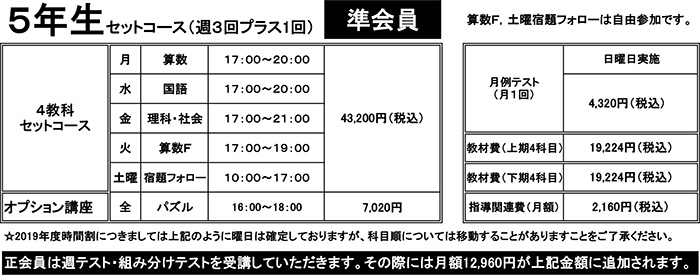小学5年生セットコース